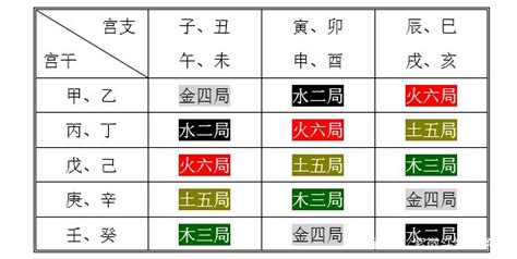 石榴木命禁忌|紫微斗数五行局：木三局之石榴木